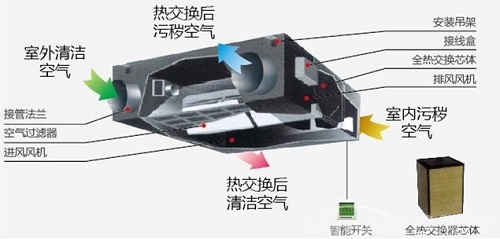 武汉吊顶式新风机组